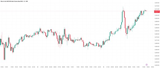 AMP Futures | OCO Bracket orders with Chart Trading. for CME_MINI:MESU2025 by AMP_Futures