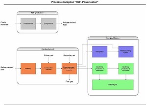 RDF Powerstation - Alchetron, The Free Social Encyclopedia