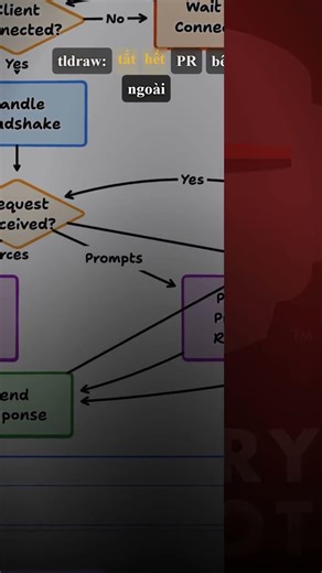 Cách hiểu nhanh AI-generated, Real-world, PRs trong vài phút #ai #8syncdev