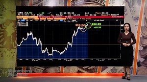 34K views · 3.6K reactions | ကမ္ဘာ့ရေနံစိမ်းဈေးနှုန်း မြင့်တက် #bloomberg_myanmar #skynet #oil #market_hits | Global Business Channel | Facebook