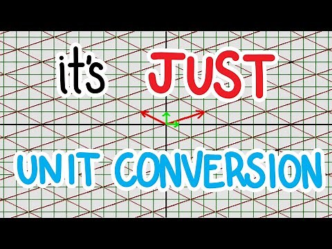 Change of Basis Explained Through Real World Context