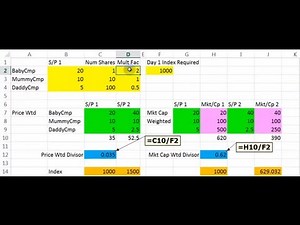 Construction of Stock Indexes, Lecture 006, Securities Investment 101, Video 00008
