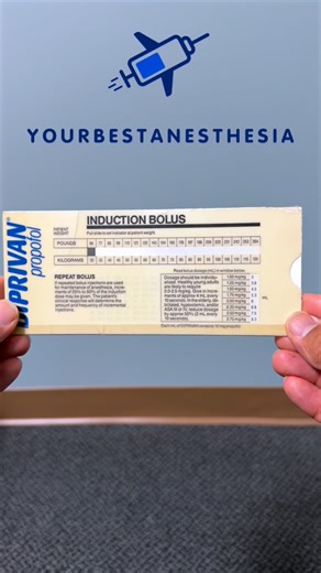 6.8K views · 61 reactions | How they used to figure out propofol dosages #yourbestanesthesia #anesthesia #anesthesiology #anaesthesia #anaesthesiology #anesthesiologist #anaesthetist #anaesthesiologist #anesthesiaresidency #anesthesiaresident #crna #nurseanesthetist #nurseanesthesia #srna #caa | Yourbestanesthesia | Facebook