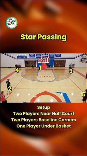 Star Passing Drill to Build Basketball IQ