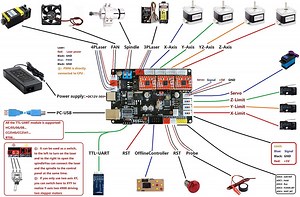Installation detecteurs de fin de course sur CNC 3018 pro