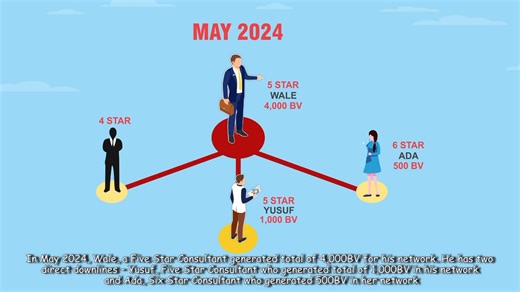 ONE MINUTE KEDI COMPENSATION PLAN SERIES - EPISODE 14 (WHAT IS GBV IN KEDI BUSINESS) Let’s continue our ONE MINUTE COMPENSATION PLAN SERIES with the topic - WHAT IS GBV IN KEDI BUSINESS? Watch this video to know what GROUP BONUS VALUE is and how important it is to your KEDI business 👌 Share this video with everyone you know and let’s learn the basics of KEDI COMPENSATION PLAN together ❤️ IN ONE MINUTE, LEARN KEDI COMPENSATION PLAN THE EASY WAY! #kedihealthcareindustries #kedibusiness #kedihealt