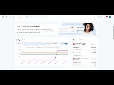 Cloud Academy in 12 Minutes
