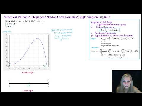 Simpson's 1/3 Rule- Single Application