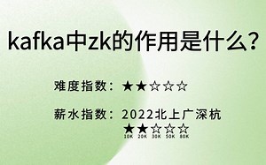 【5分钟背八股】30：kafka中zk的作用是什么？——马士兵面试突击班
