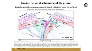 15K views | U.S. Gold: Further Assay Results Coming Early 2019 | US Gold Corp. | Facebook