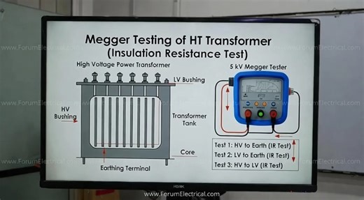 ForumElectrical on Instagram: "Standard Operating Procedure (SOP) for Megger Testing of HT Transformer ⚡🔍 🔗 https://forumelectrical.com/standard-operating-procedure-sop-for-megger-testing-of-ht-transformer/ Topic: Transformer Insulation Resistance (IR) Testing – Safe and Accurate Megger Testing Procedure 🧰📘 Megger (Insulation Resistance) testing is a critical preventive maintenance activity for ensuring the health, reliability, and safety of high voltage transformers. This detailed SOP expla
