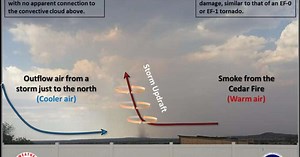 Saiba a diferença entre um gustnado e um tornado