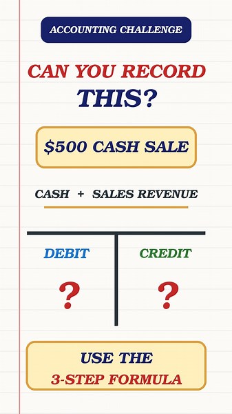 The ONLY 3 Step Formula You Need for Journal Entries ⚡ #accounting #accountingbasics #debitandcredit