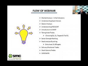 Autotrender Latest with real trade set up