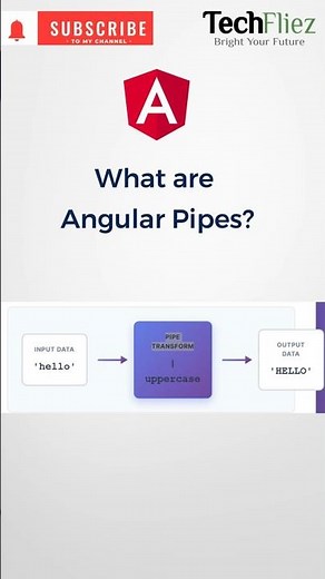 What is Angular Pipe? | Angular Pipes Explained in 50 Seconds