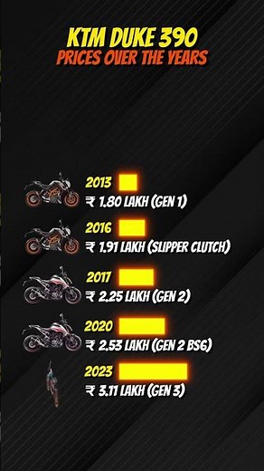 KTM 390 Duke - Prices Over The Years