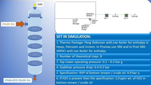 FPSO GOSP Stabilizer Simulation Tips | Mihail Editoiu