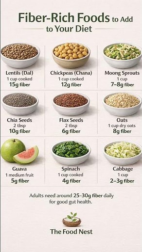 9 Fiber Foods You Need in Your Diet | Natural Fiber for Gut Health & Balanced Nutrition #health