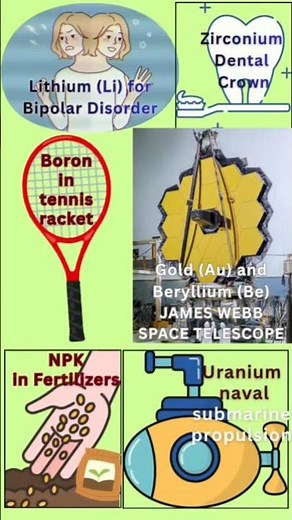 📌Amazing Element Applications in Real Life