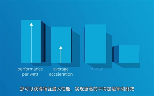 英特尔 FPGA 打造多功能服务器