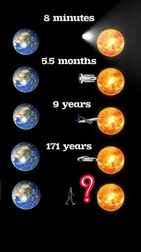 Long to Reach the Sun? The Last One Will Literally VAPORIZE You! 🤯☀️