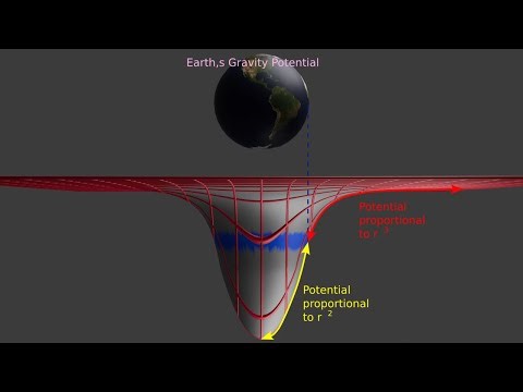 Fixing Massive Mistakes In Physics - Misunderstanding Gravity