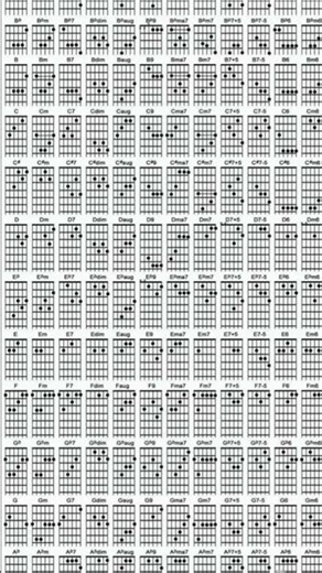 Guitar chord chart #guitarchords #guitarlesson #guitartutorial
