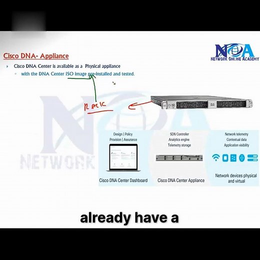 02 DNA Center Applicance