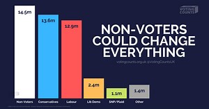 Why Should I Vote in the General Election? - Voting Counts