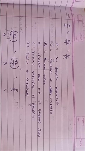 pure bending equation