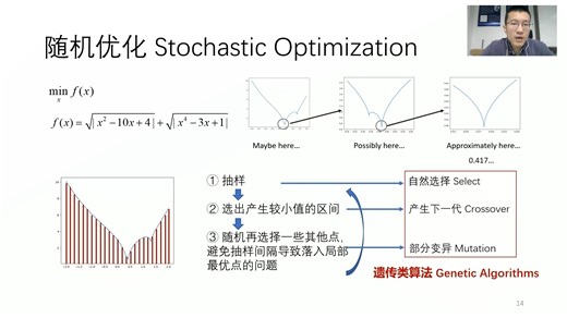 7-2 求解机器学习问题——优化理论（随机优化方法）
