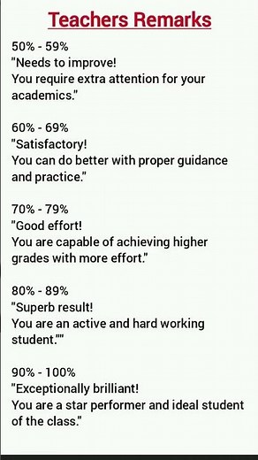 Teachers' Remarks for Report Card | Report Card Remarks #reportcard #remarks #comments #students