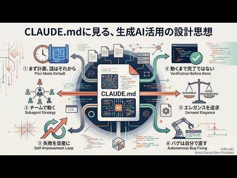 【piyo_feed🐤】CLAUDE.mdに見る、生成AI活用の設計思想