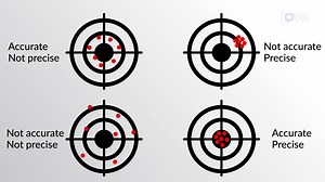 视频: 准确度和精密度