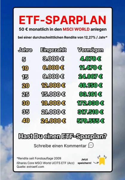 ETF-Sparplan: Dein Schlüssel zum Vermögensaufbau