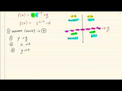Grade 11: Functions : How to draw exponential graphs