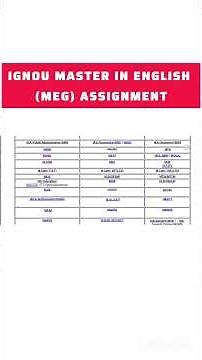 IGNOU MEG Assignment 2025 |Master of English Assignment Submission Details & Valid Question Paper