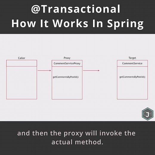 How @Transactional Works In Spring