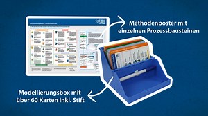 Einfacher Einstieg in die PICTURE-Methode mit Methodenposter und Modellierungsbox