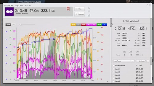 How to Analyze a file in TrainingPeaks