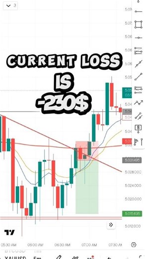 15 Days challenge to pass finding pips challenge by Mayank raj strategy