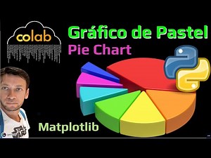 Cómo Hacer un Gráfico de Pastel en Python (Google Colab)