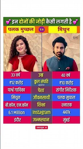 Palak Muchhal And Mithoon #biography #palakmuchhal #mithoon #couplegoal #indiansinger #shorts
