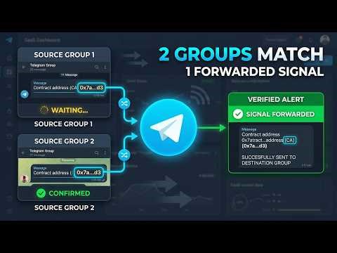 Auto Forward Telegram Messages — Cross-Group CA Matching for Crypto Signal Filtering