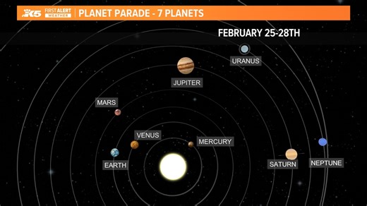 Will you be able to see Friday's planetary alignment in western Washington?