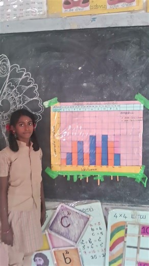 maths working model maths activity graph activity 8th std maths activity ‪@mathsrishi8628‬