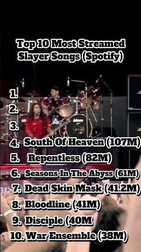 Top 10 Most Streamed Slayer Songs (Spotify) #slayer #shorts