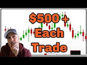 Most Inndepth Futures Trading Guide on Youtube to Make $500/Day (Beginners - Advanced)