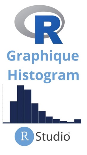 Créer un Histogramme sur RStudio | Visualiser les données en R