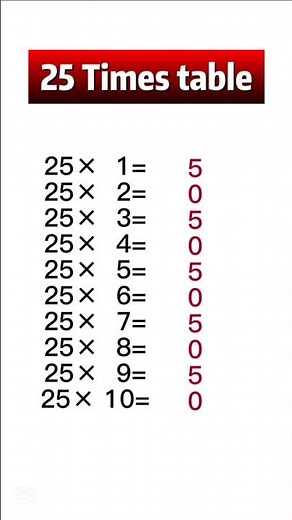 Table of 25 #maths